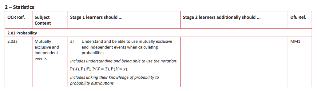 Specification reference